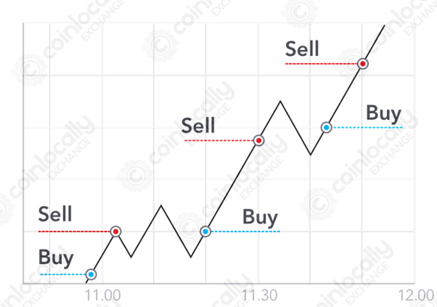 best cryptocurrency for trading