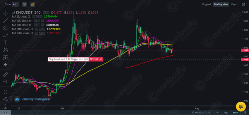 What are the Similarities and Differences between Spot & Futures?