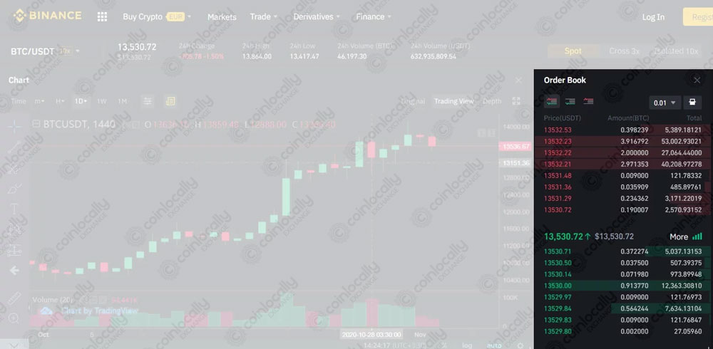 What is Spot Trading in Crypto?