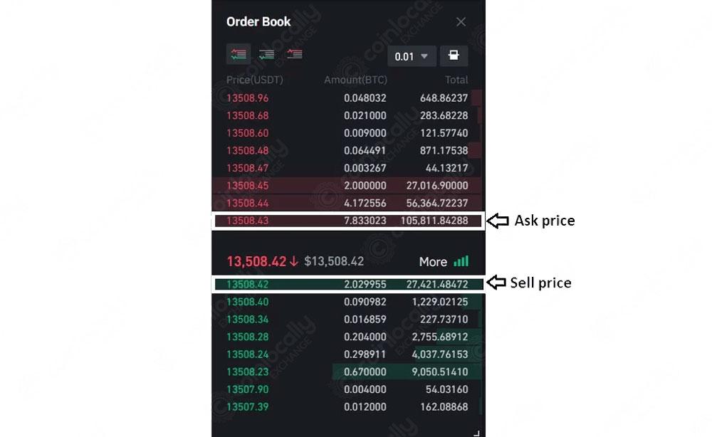 What is Spot Trading in Crypto?