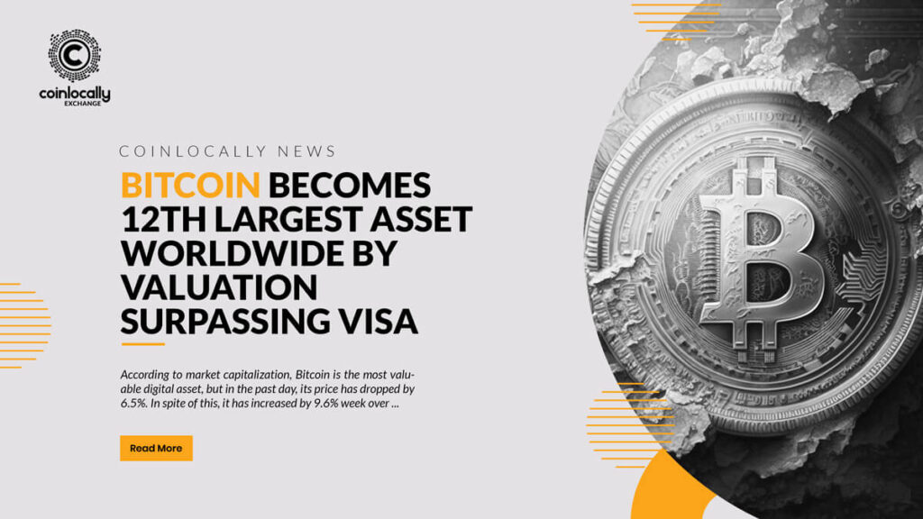 Bitcoin Becomes 12th Largest Asset Worldwide by Valuation, Surpassing Visa