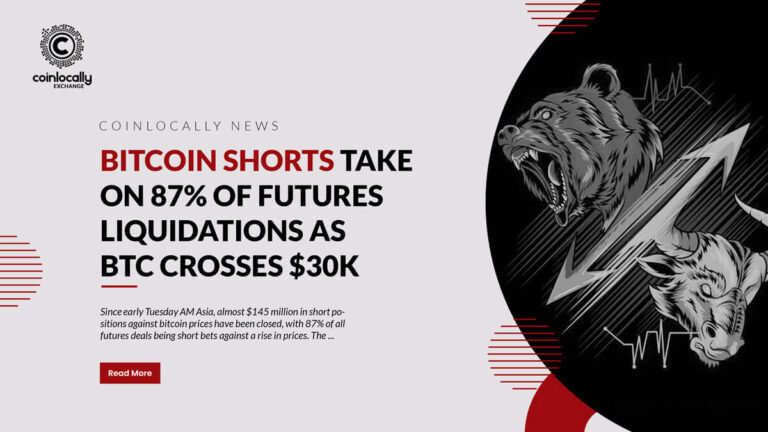 Bitcoin Shorts Take on 87% of Futures Liquidations as BTC Crosses $30K