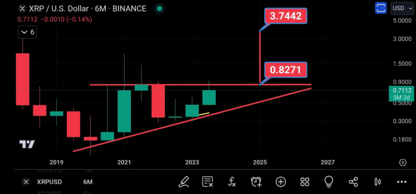 XRP Rockets Towards All-Time High as Analyst CoinsKid Spots Explosive Bullish Signals!