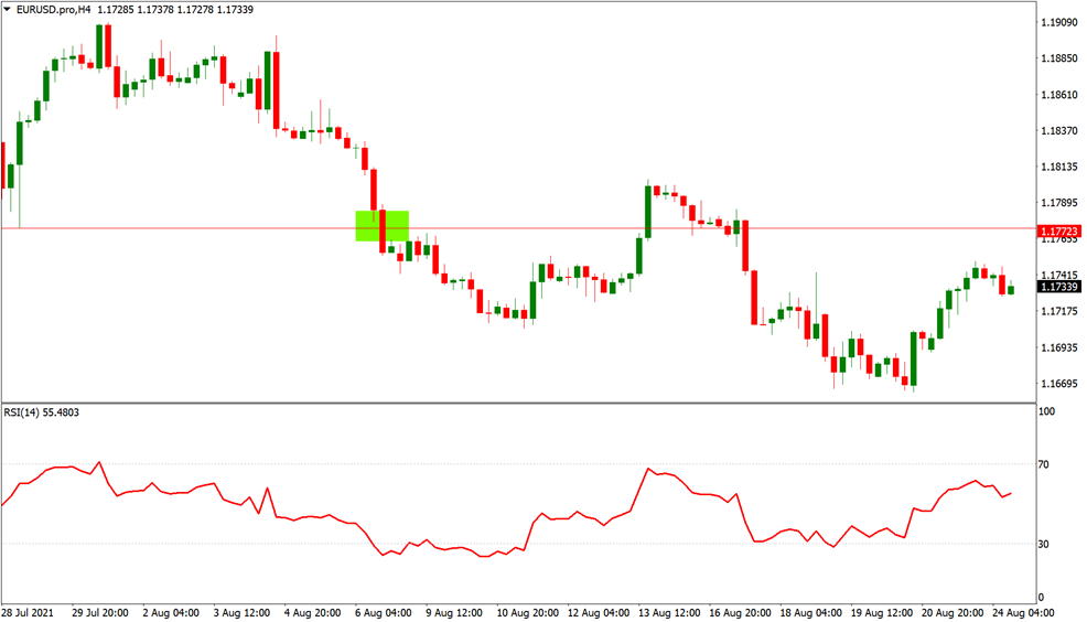 Effective Forex Trading Techniques for Beginners