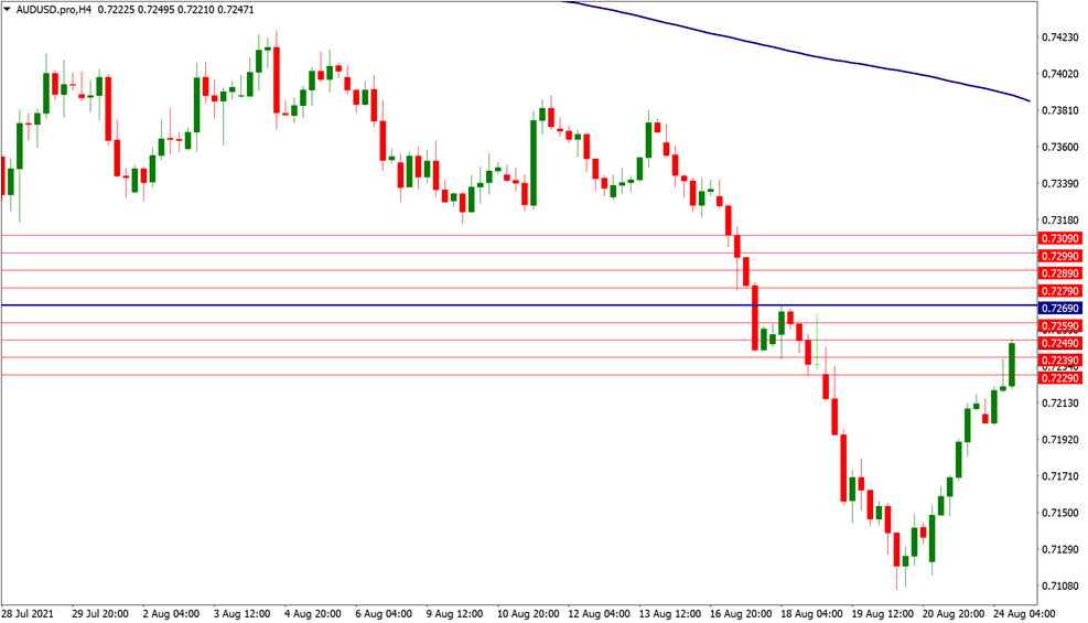 Grid trading