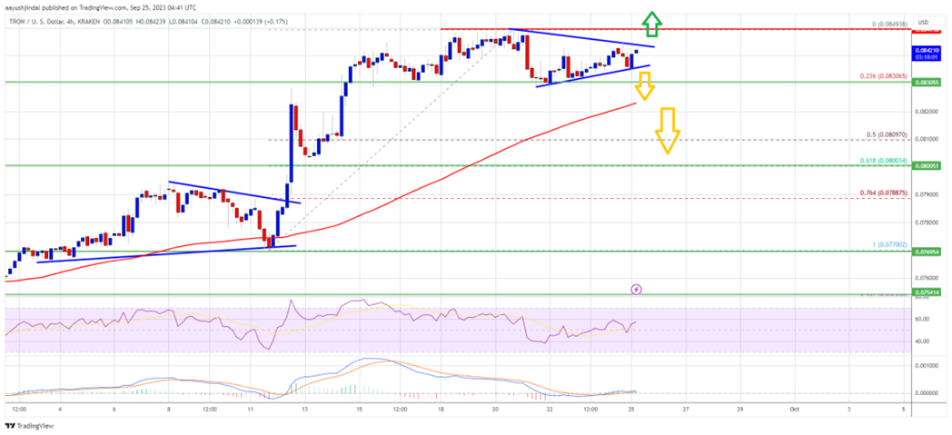 Tron Price Prediction: TRX Shows Bullish Momentum, Targets $0.095 as it Outperforms Bitcoin