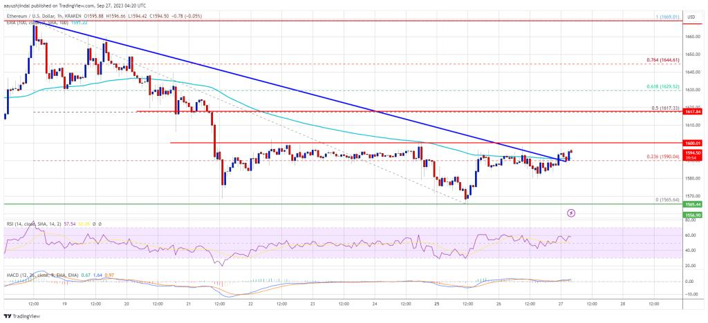 Source: NewsBTC