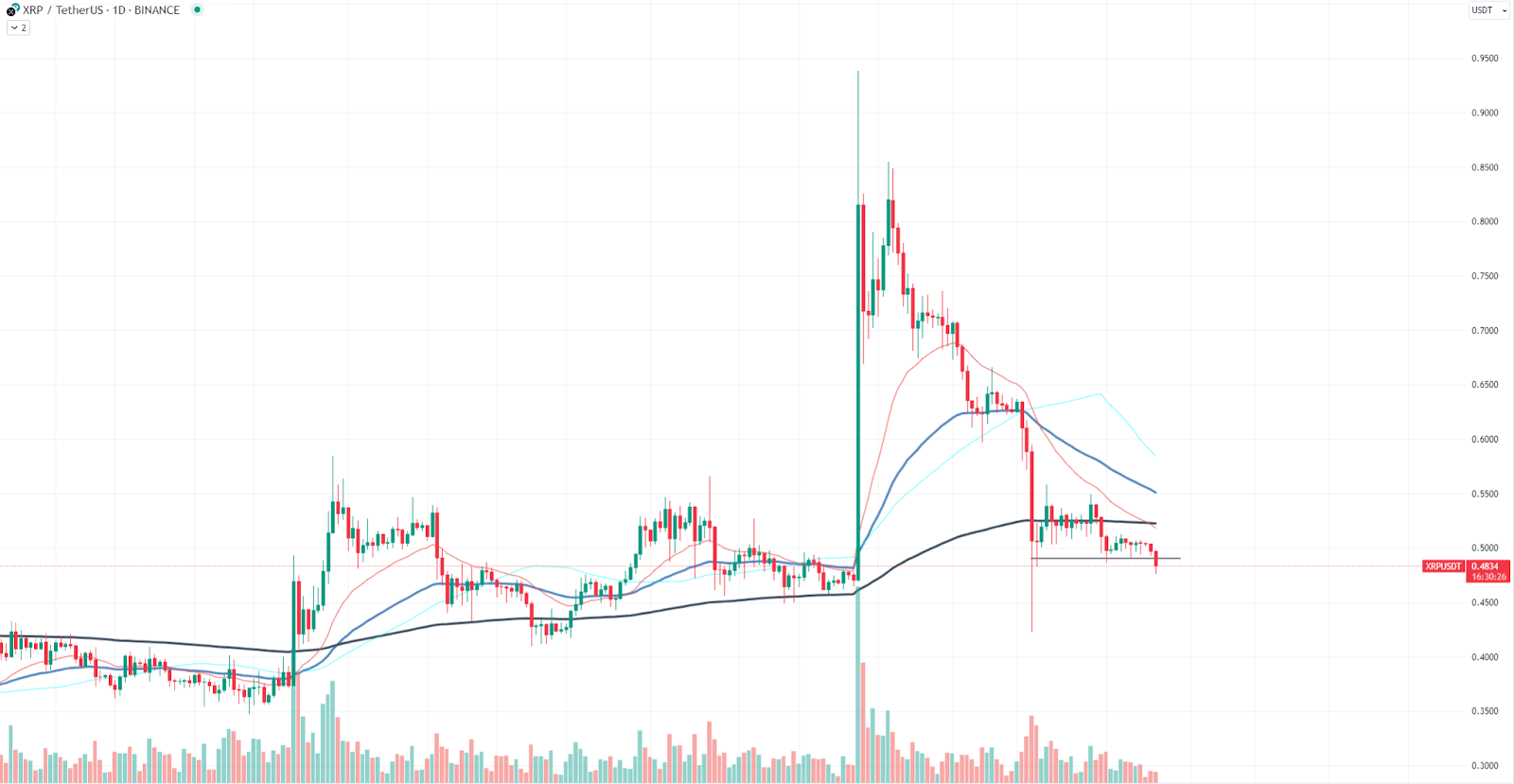 XRP's Price Nears Critical Threshold, Investor Confidence Hangs in the Balance