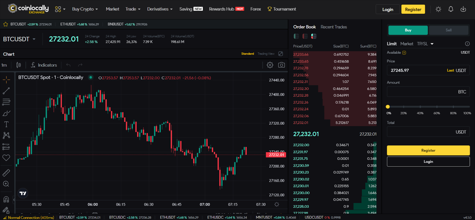 Trading View for Spot Trading on Coinlocally 