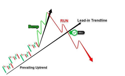 Bitcoin Bulls on Fire: Charles Edwards' 'Beautiful' Pattern Signals Explosive Rally Ahead