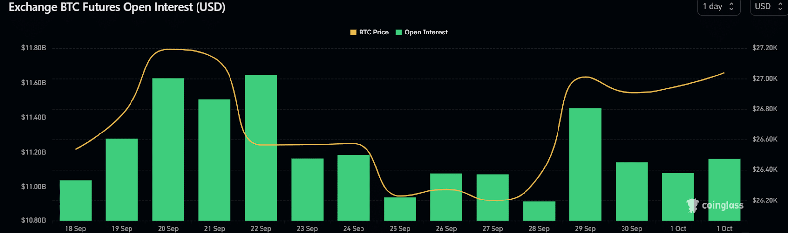 Bitcoin's Q4 2023 Outlook: Bullish Signals and Technical Targets Point to Potential Surprises for Investors