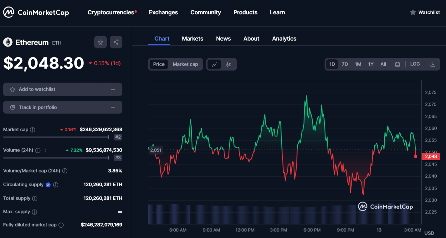 Ethereum (ETH)