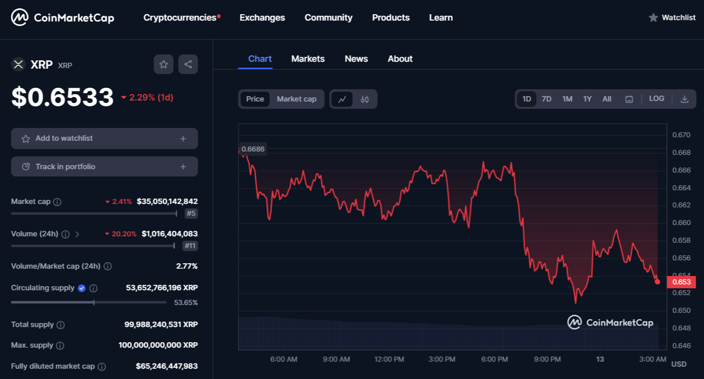 Ripple (XRP)