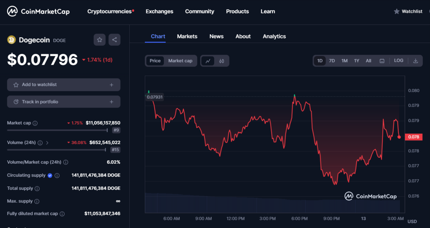 Dogecoin (DOGE)