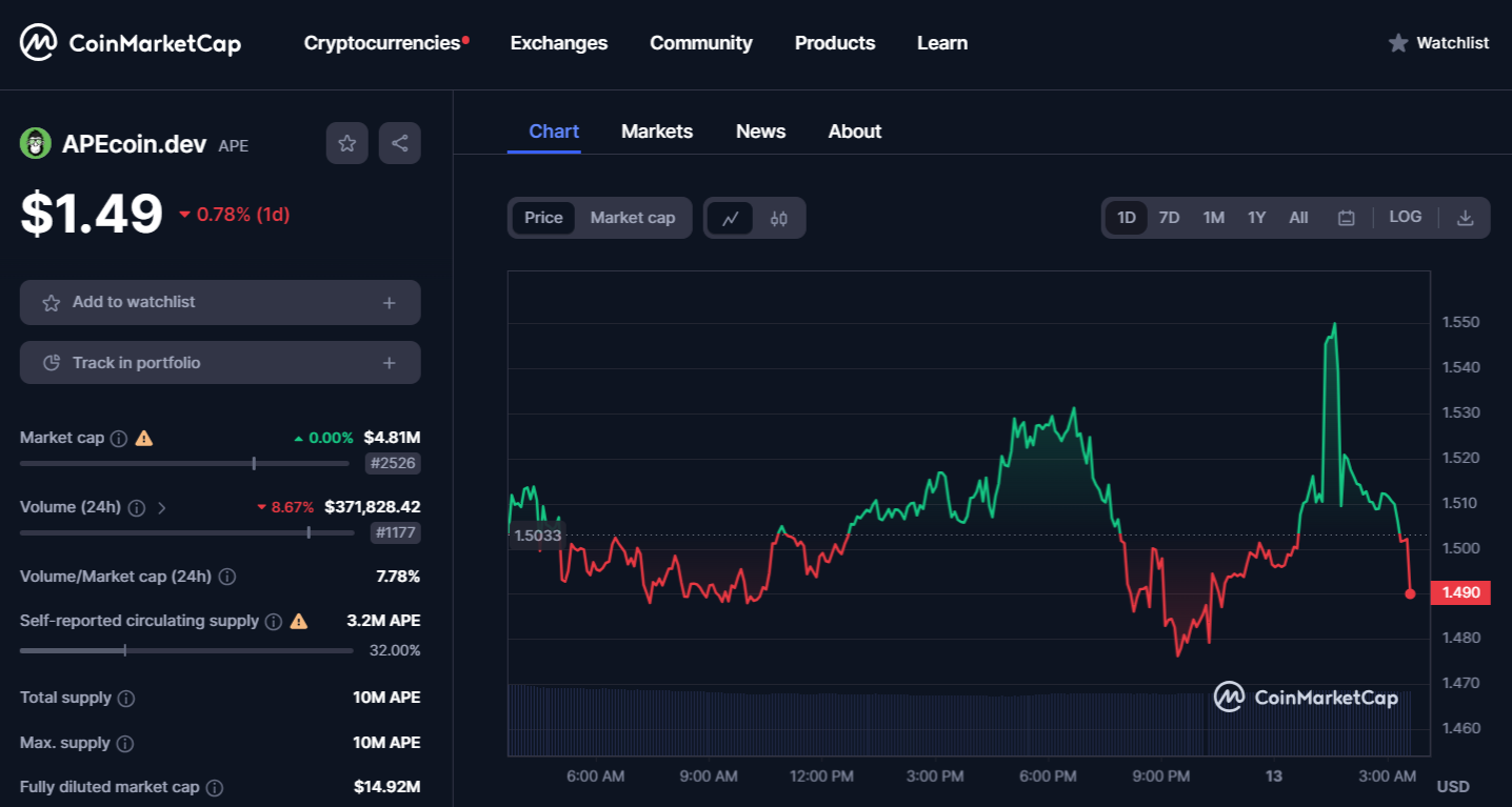 ApeCoin (APE)