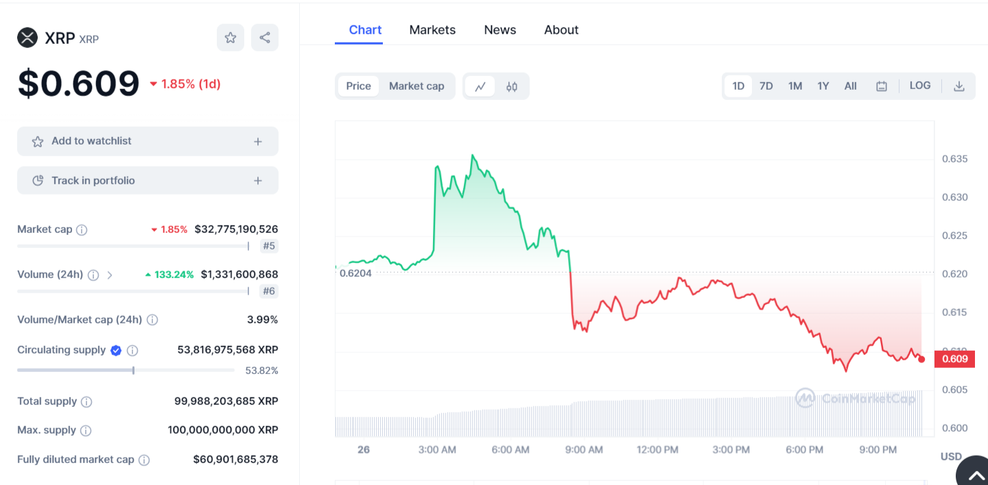 XRP Bulls on the Rise: Anticipated Bull Flag Pattern Signals Potential December Rally