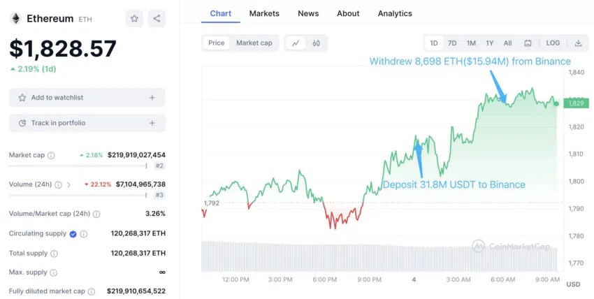 Whale's Bullish Ethereum Trades and Remarkable Win Rate Indicate Promising Breakout Prospects