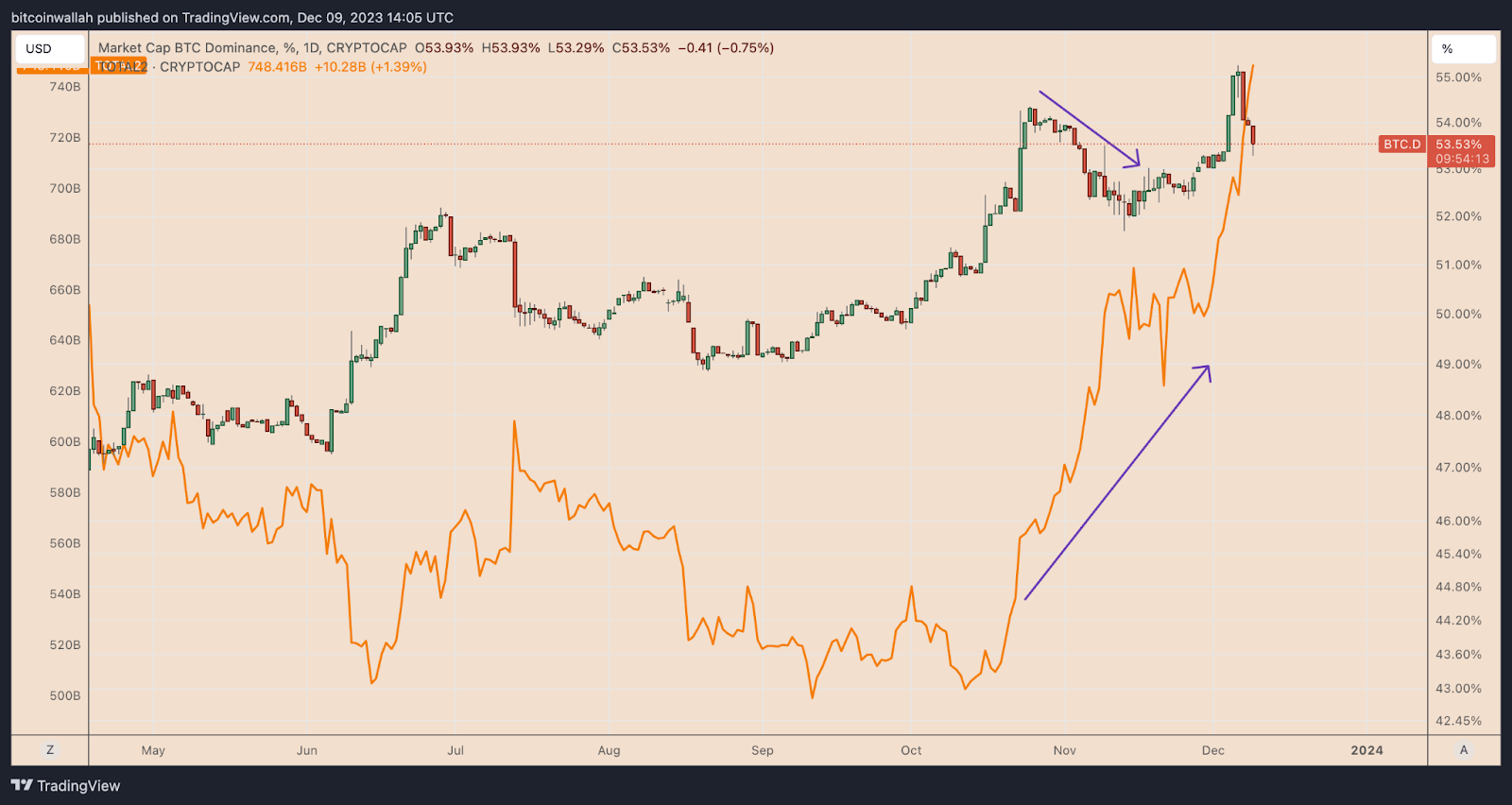 Cardano Surges 75% in December: What's Driving the ADA Price Rally?