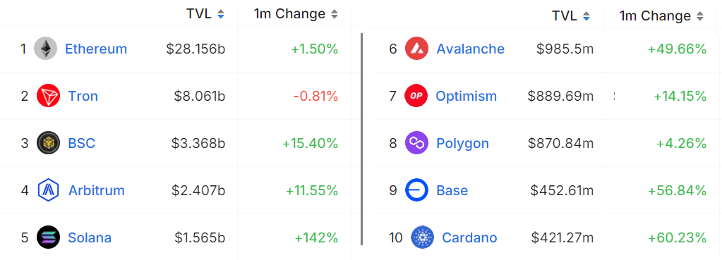 BNB Chain Surges 11%: Can BNB Break $300? Analyzing Momentum, Risks, and Future Potential