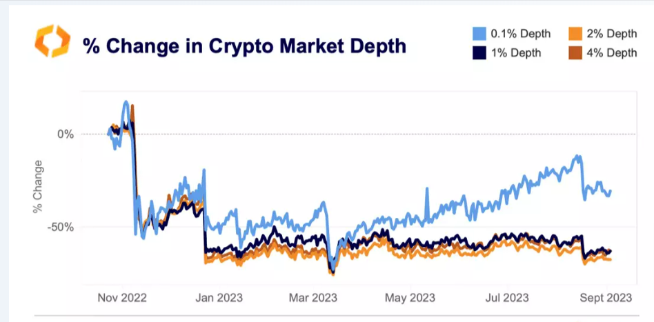 Bitcoin Liquidity Expected to Remain Thin During Holidays, Impacts on Market Volatility Anticipated