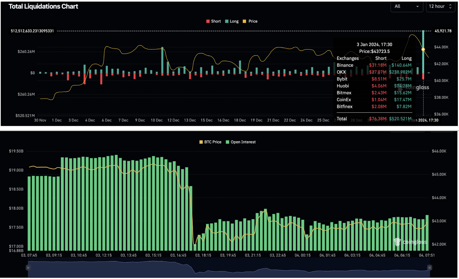 Immediate Aftermath of the Crypto Crash