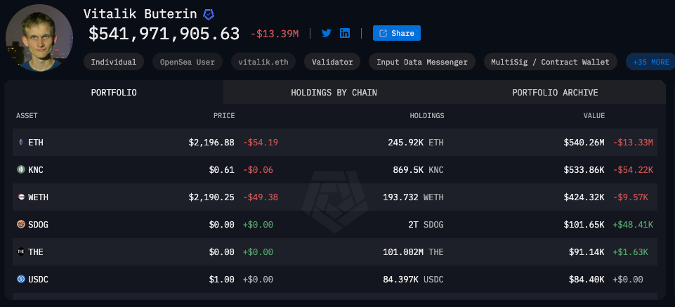 Vitalik Buterin's Portfolio Advice