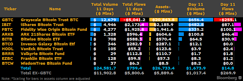 BlackRock Surpasses $2B AUM