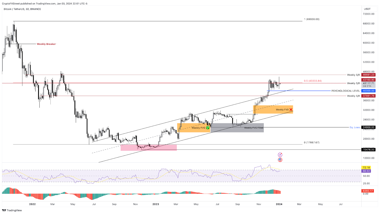 Deciphering the First Crypto Market Crash of 2024: Causes and Future Expectations