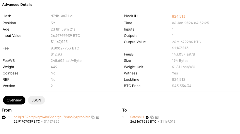 $1.2M Sent to Satoshi's Genesis Wallet