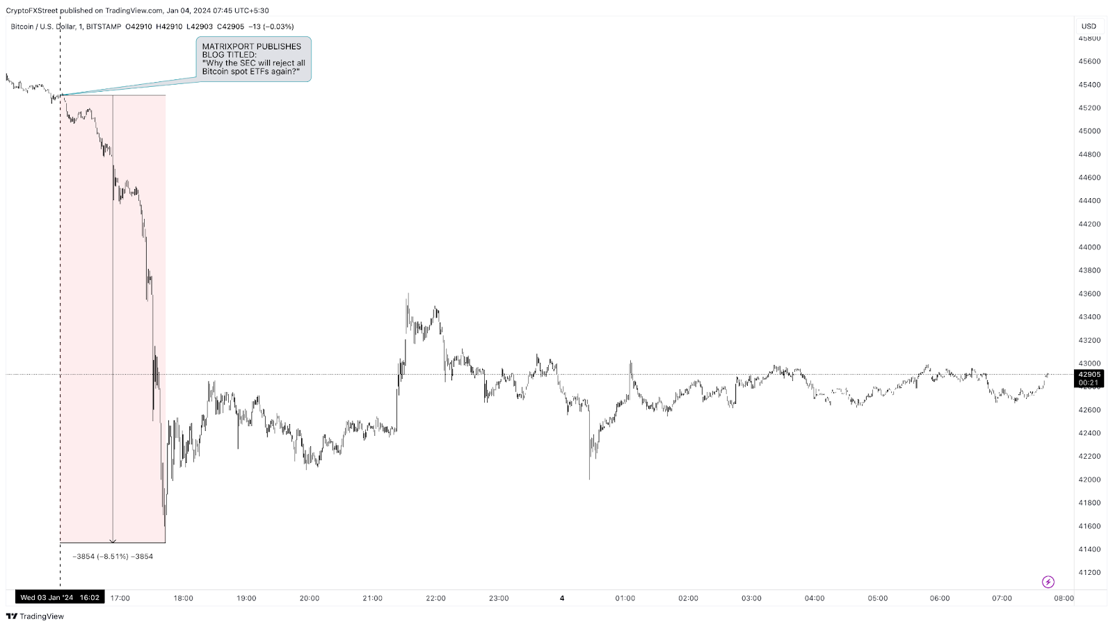 The Matrixport Influence