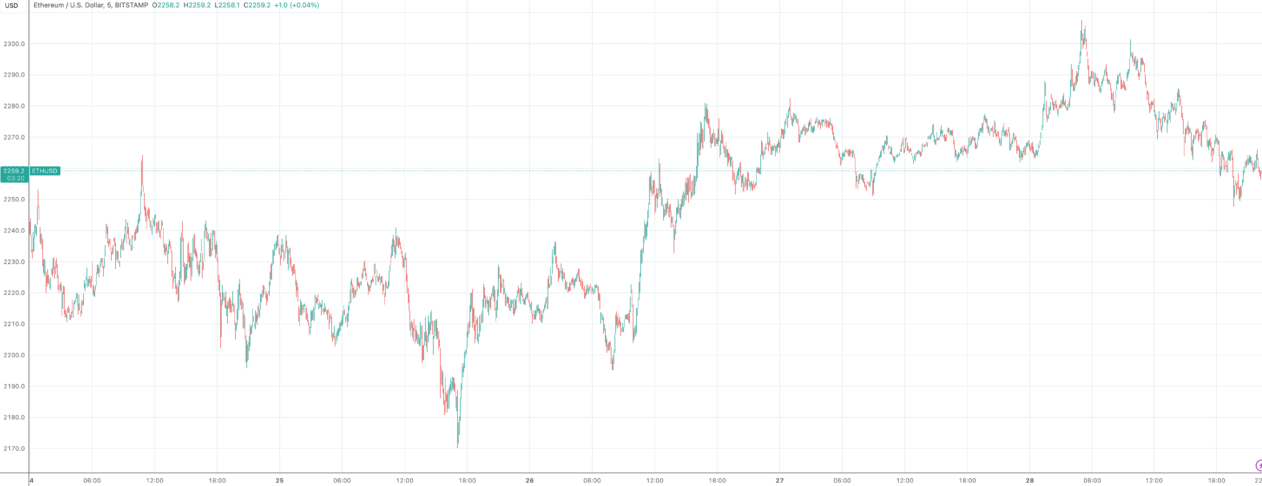 Ethereum Price Vulnerable: Crypto Analyst Warns of Sub-$1,000 Plunge Amidst Bitcoin's Influence 