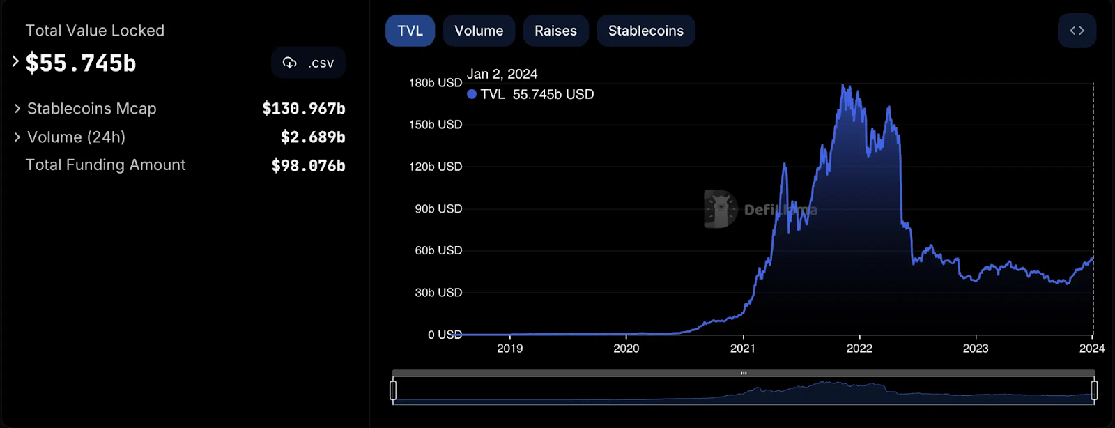 New cryptos to watch in 2024: what crypto narratives could explode