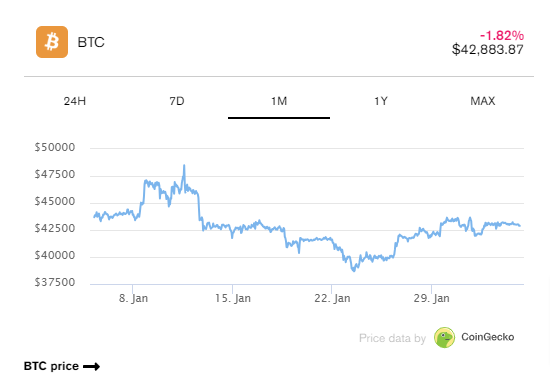 Bitcoin and Ethereum Rally Strongly After Volatile Week