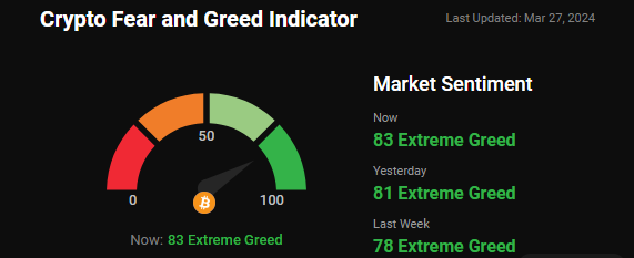 Crypto Market Holds Steady as Bitcoin Maintains $70,000 and Ethereum Surpasses $3,600