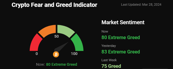 Crypto Market Volatility Continues as Bitcoin Falls Below $70,000 and Institutions Seek Ethereum ETF Approval 