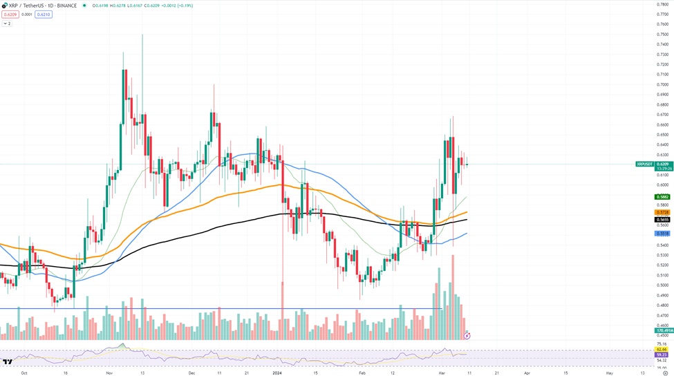 Market Analysis: XRP Faces Squeeze, Ethereum Eyes $4,000 Breakthrough, Bitcoin's Rally Meets Resistance