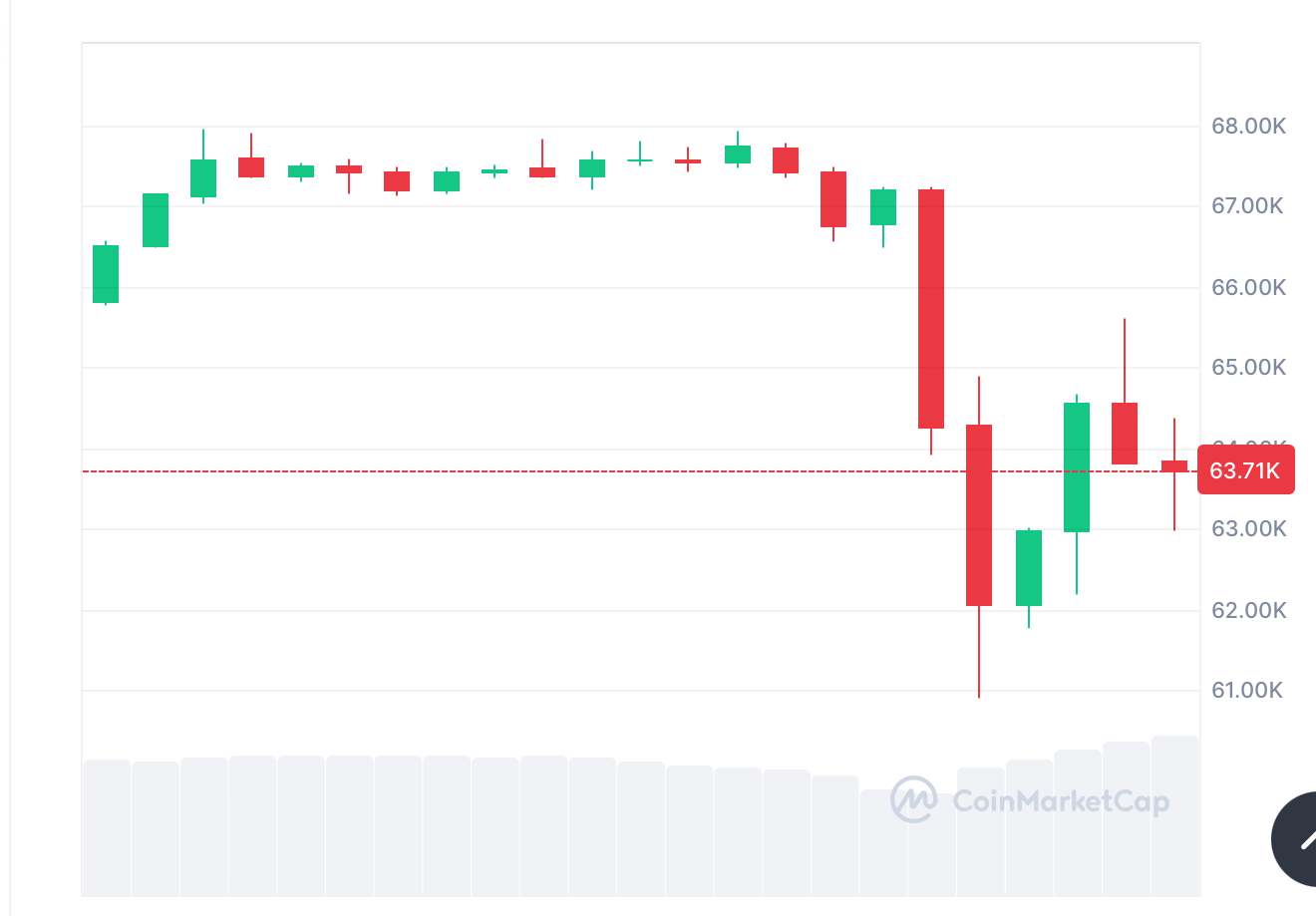 Bitcoin's Sharp Drop Triggers $256M in Long Liquidations, Analysts Foresee Further Decline