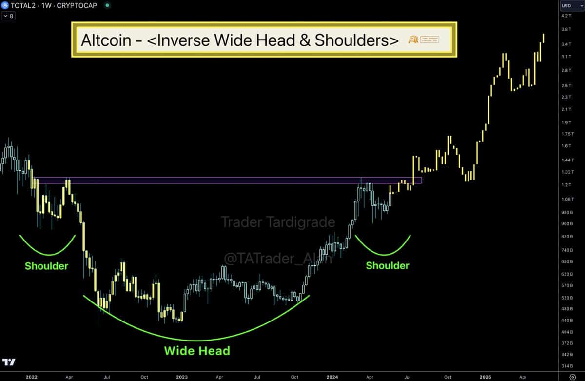 Altcoin Market Poised for Breakout: Analysts Predict Potential Tripling of Market Cap