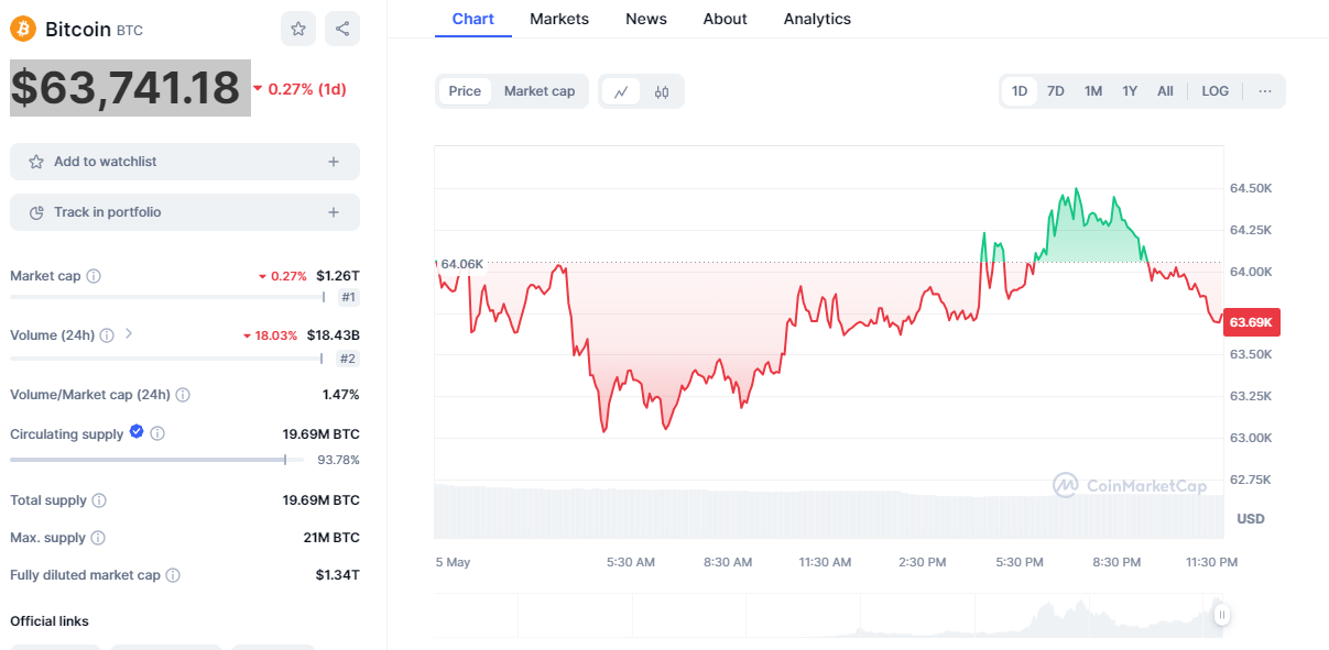 Bitcoin Strengthens: Analysts Predict Potential Rally to $73,000 as Bulls Return